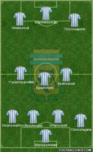 Argentina Formation 2017