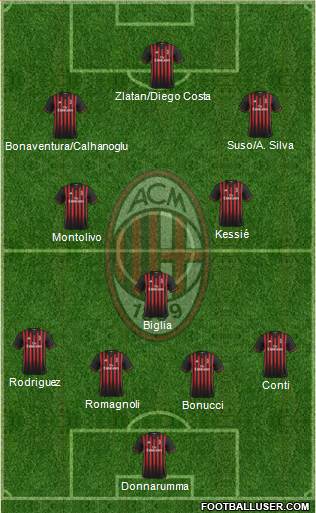 A.C. Milan Formation 2017