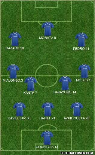 Chelsea Formation 2017