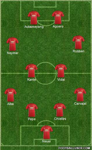 Manchester United Formation 2017