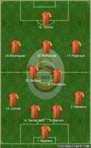 Galatasaray SK Formation 2017