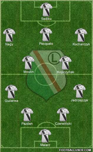 Legia Warszawa Formation 2017