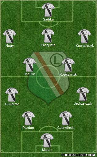 Legia Warszawa football formation