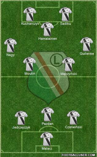 Legia Warszawa football formation