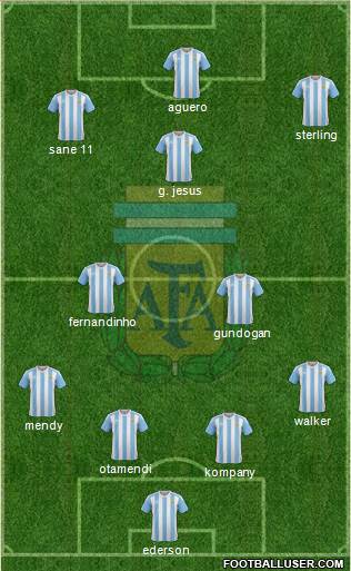 Argentina Formation 2017