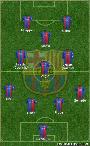 F.C. Barcelona Formation 2017