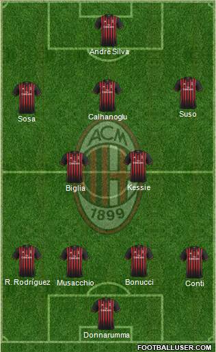 A.C. Milan Formation 2017