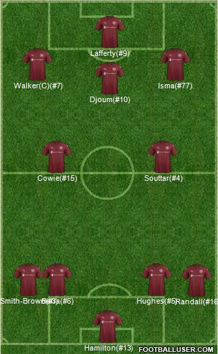 Heart Of Midlothian Formation 2017