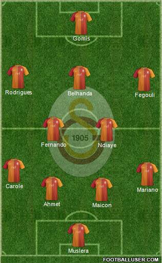 Galatasaray SK Formation 2017