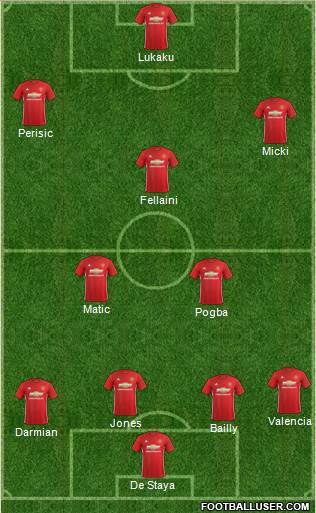 Manchester United Formation 2017
