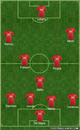 Manchester United Formation 2017