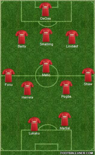 Manchester United Formation 2017