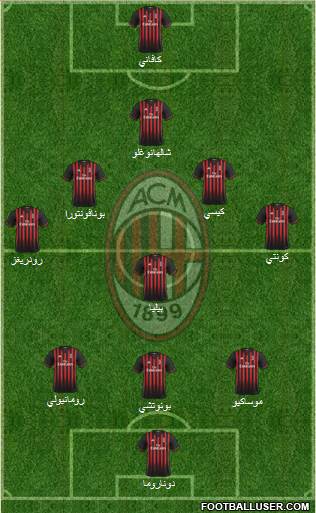 A.C. Milan Formation 2017
