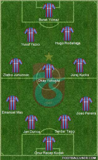Trabzonspor Formation 2017