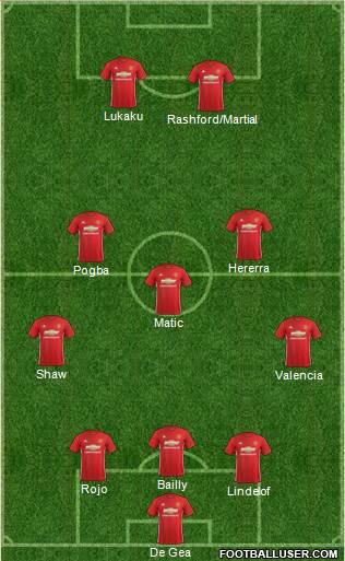 Manchester United Formation 2017