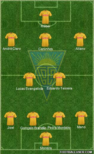 Estoril Praia Futebol - SAD Formation 2017