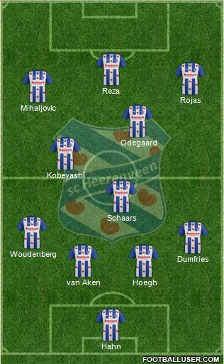 sc Heerenveen Formation 2017
