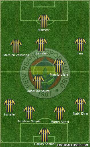 Fenerbahçe SK Formation 2017