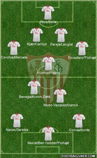 Sevilla F.C., S.A.D. Formation 2017