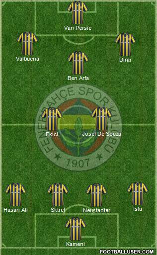 Fenerbahçe SK Formation 2017