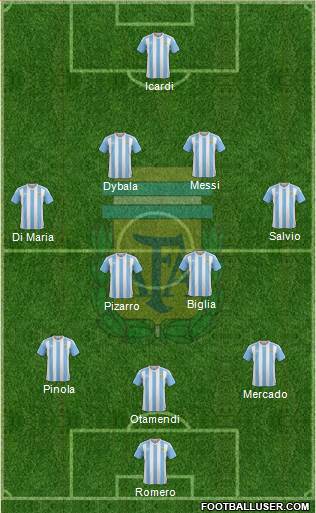 Argentina Formation 2017