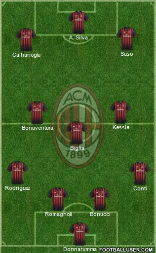 A.C. Milan Formation 2017