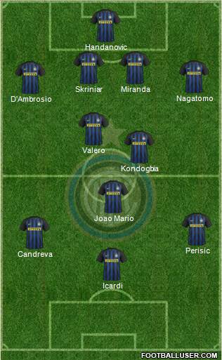 F.C. Internazionale Formation 2017