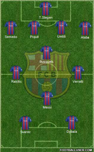 F.C. Barcelona Formation 2017