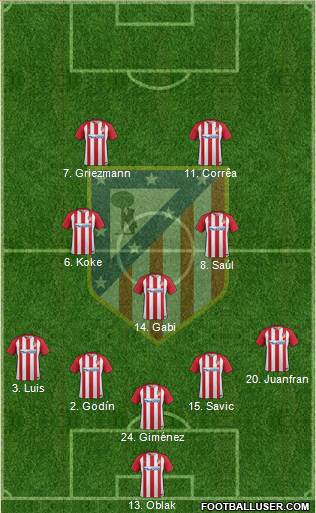 C. Atlético Madrid S.A.D. Formation 2017