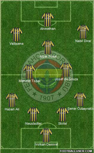 Fenerbahçe SK Formation 2017