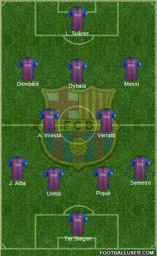 F.C. Barcelona Formation 2017