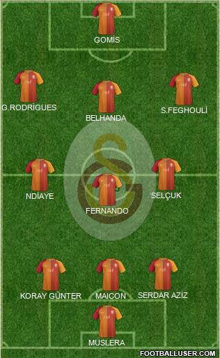 Galatasaray SK Formation 2017