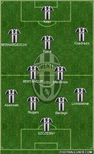 Juventus Formation 2017