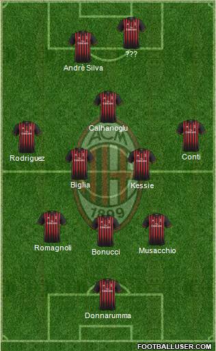 A.C. Milan Formation 2017