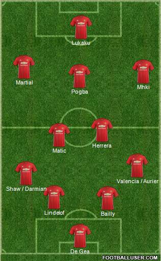 Manchester United Formation 2017