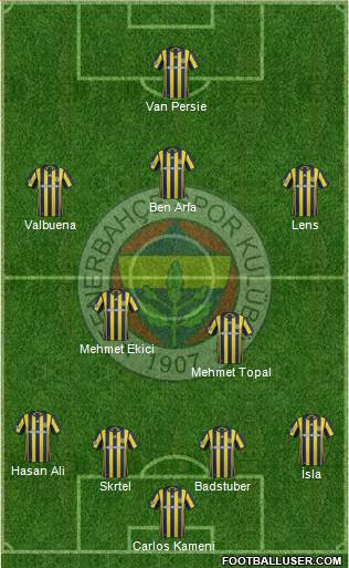 Fenerbahçe SK Formation 2017