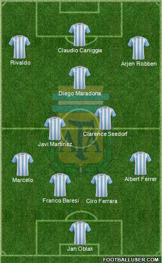 Argentina Formation 2017