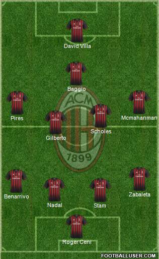 A.C. Milan Formation 2017
