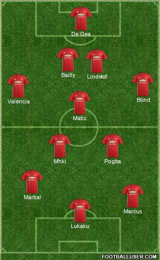 Manchester United Formation 2017