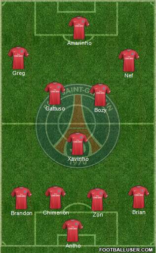 Paris Saint-Germain Formation 2017