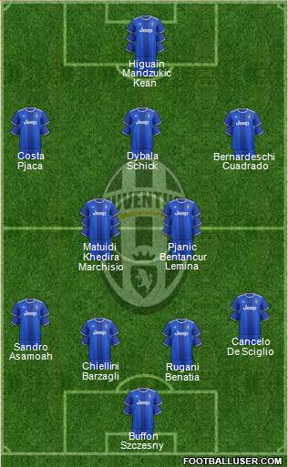 Juventus Formation 2017