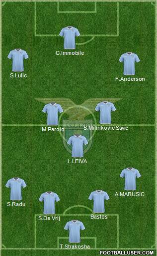 S.S. Lazio Formation 2017