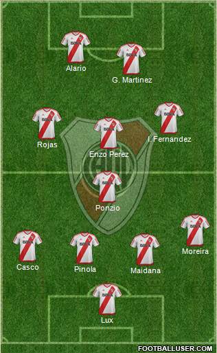 River Plate Formation 2017