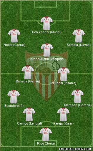 Sevilla F.C., S.A.D. Formation 2017