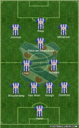sc Heerenveen Formation 2017