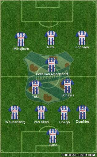 sc Heerenveen Formation 2017