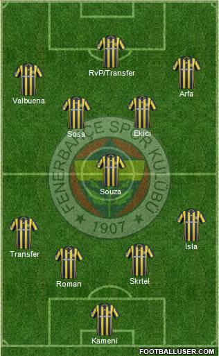 Fenerbahçe SK Formation 2017