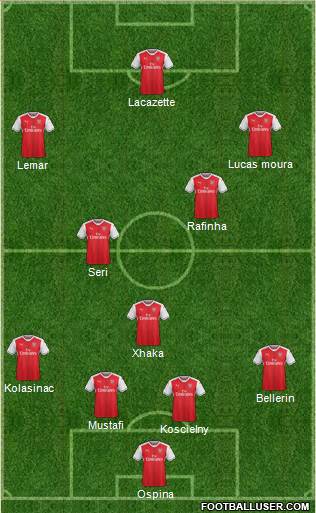 Arsenal Formation 2017