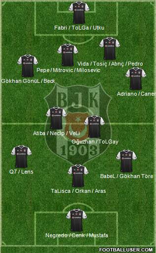 Besiktas JK Formation 2017