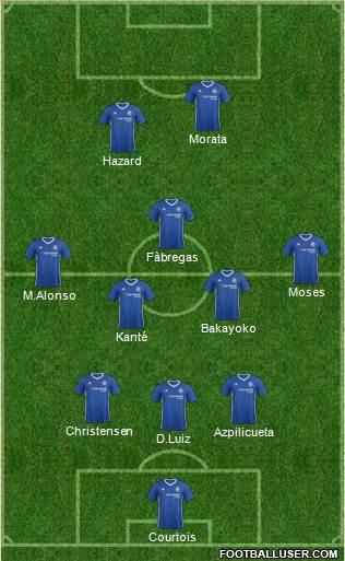 Chelsea Formation 2017
